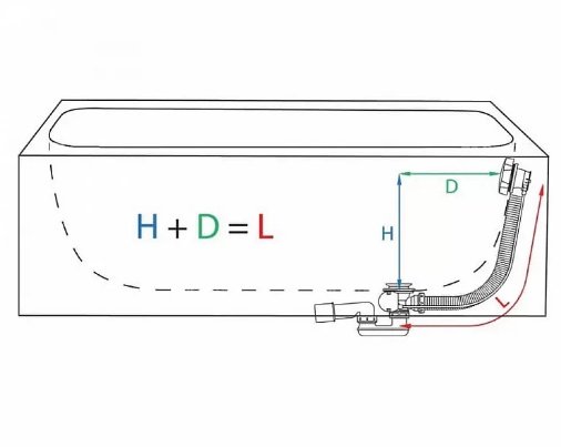 Сифон для гидромассажных ванн с напуском через перелив, металл Сифон для гидромассажных ванн с напуском через перелив, металл