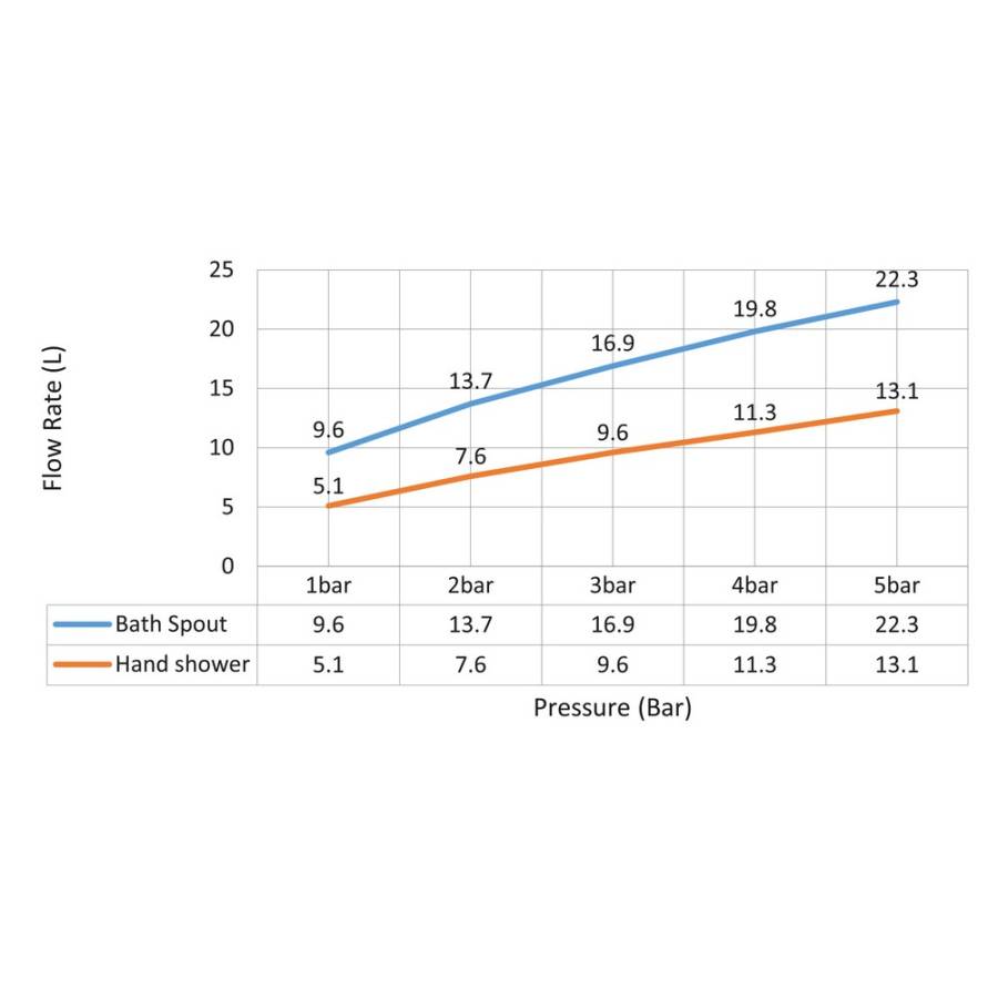 Смеситель для ванны с душем, врезной Timo Selene 2130/00Y хром Смеситель для ванны с душем, врезной Timo Selene 2130/00Y хром