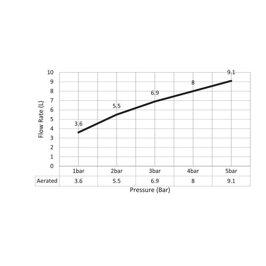 Смеситель для раковины встроенный с термостатом Timo Saona 2382/17SM золото матовое Смеситель для раковины встроенный с термостатом Timo Saona 2382/17SM золото матовое