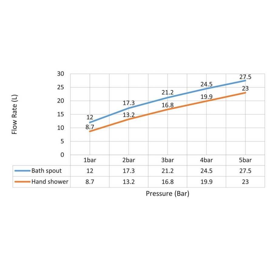 Смеситель для ванны с душем, врезной с термостатом Timo Saona 2330/18Y черное золото Смеситель для ванны с душем, врезной с термостатом Timo Saona 2330/18Y черное золото