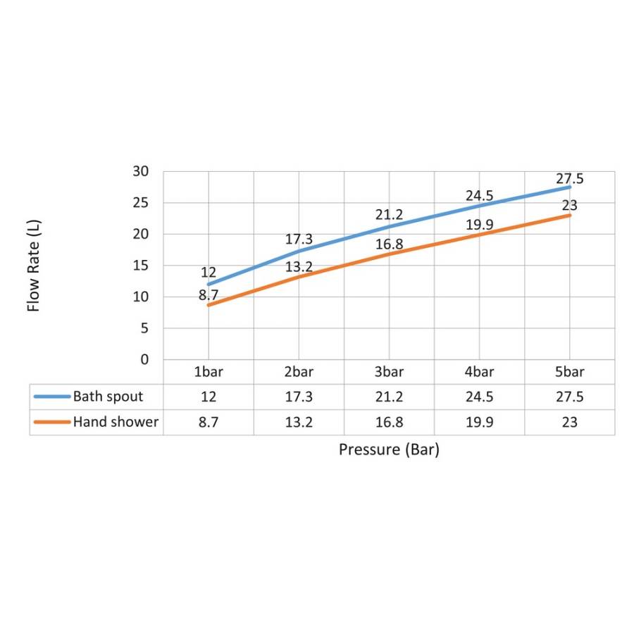 Смеситель для ванны с душем, врезной с термостатом Timo Saona 2330/17Y золото матовое Смеситель для ванны с душем, врезной с термостатом Timo Saona 2330/17Y золото матовое