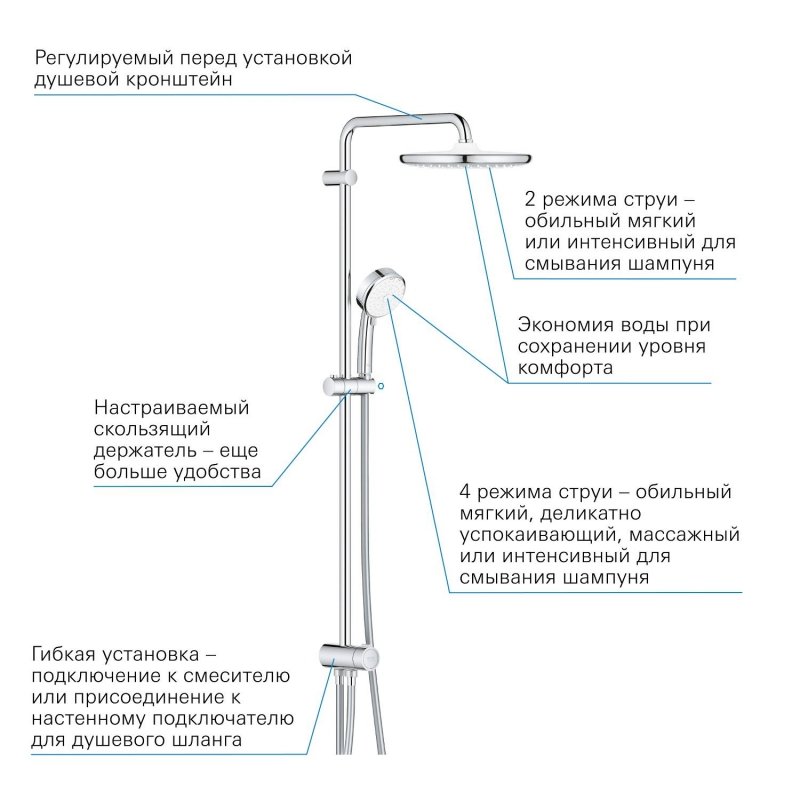 Душевая система без смесителя и термостата Grohe Tempesta Cosmopolitan 250, хром / белый (26675000) Душевая система без смесителя и термостата Grohe Tempesta Cosmopolitan 250, хром / белый (26675000)