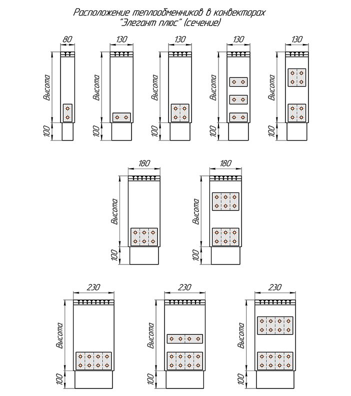 Конвекторы отопления Элегант плюс 130x250x500 1то, (базовое исполнение) Конвекторы отопления Элегант плюс 130x250x500 1то, (базовое исполнение)