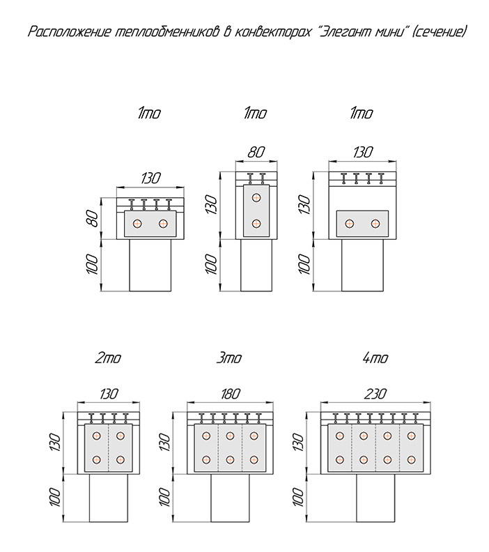 Конвекторы отопления Элегант Мини 130x80x500 1то, (базовое исполнение) Конвекторы отопления Элегант Мини 130x80x500 1то, (базовое исполнение)