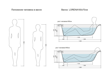 Ванна акриловая прямоугольная Cersanit LORENA 160x70, ультра белый Ванна акриловая прямоугольная Cersanit LORENA 160x70, ультра белый