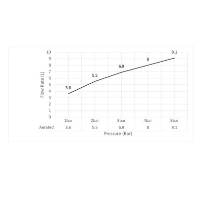 Смеситель Timo Saona 2372/00SM для раковины скрытого монтажа, хром