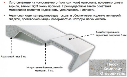 Ванна акриловая Jacob Delafon Elite прямоугольная 170*75 E6D031RU-00, шт Ванна акриловая Jacob Delafon Elite прямоугольная 170*75 E6D031RU-00, шт
