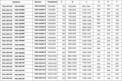 Душевой уголок Soft VSR-3SO9011CLGM, 1100*900, вороненая сталь, стекло прозрачное