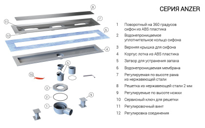 Душевой лоток SAY ANZER 72.2.60.STN, 60 см, сатин Душевой лоток SAY ANZER 72.2.60.STN, 60 см, сатин