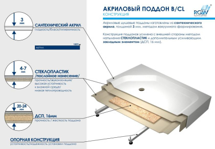 Душевой поддон  90*90*15 h27 RGW B/CL-S /Квадрат Ø 60 мм  (FW5-5) Душевой поддон  90*90*15 h27 RGW B/CL-S /Квадрат Ø 60 мм  (FW5-5)
