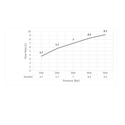 Смеситель для раковины-чаши Timo Selene 3011/16F белый матовый