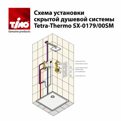 Душевая система Timo Tetra-Thermo SX-0179/03SM скрытого монтажа с термостатом, черная матовая Душевая система Timo Tetra-Thermo SX-0179/03SM скрытого монтажа с термостатом, черная матовая
