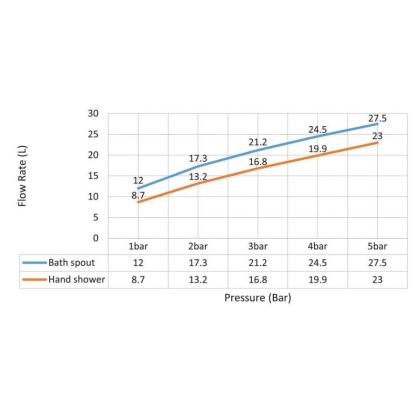 Смеситель для ванны с душем, врезной с термостатом Timo Saona 2330/18Y черное золото Смеситель для ванны с душем, врезной с термостатом Timo Saona 2330/18Y черное золото