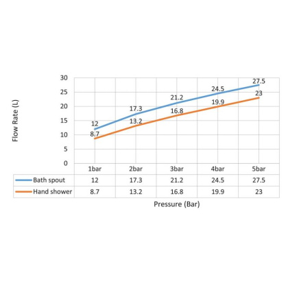 Смеситель для ванны с душем, врезной с термостатом Timo Saona 2330/17Y золото матовое Смеситель для ванны с душем, врезной с термостатом Timo Saona 2330/17Y золото матовое
