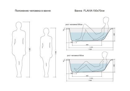 Ванна прямоугольная FLAVIA 150x70 белый Ванна прямоугольная FLAVIA 150x70 белый