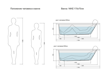 Ванна акриловая прямоугольная Cersanit NIKE 170x70, ультра белый Ванна акриловая прямоугольная Cersanit NIKE 170x70, ультра белый
