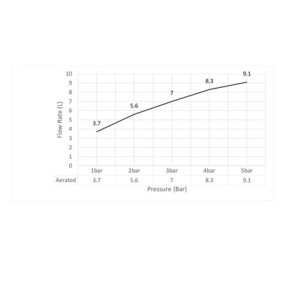 Смеситель Timo Selene 2071/17SM для раковины, матовое золото