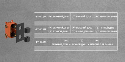 Душевой комплект Next VSFW-1N3TBG термостатический встраиваемый, трехрежимный, брашированное золото Душевой комплект Next VSFW-1N3TBG термостатический встраиваемый, трехрежимный, брашированное золото