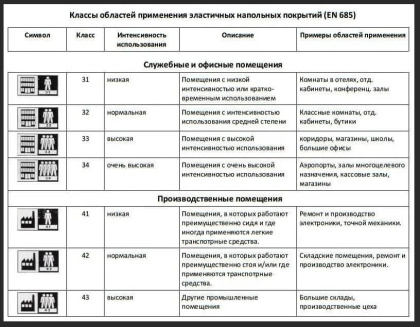 Спортивный линолеум Tarkett Omnisports Action 65 Sky Blue